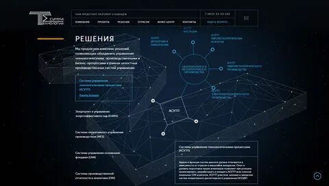 Сумма технологий