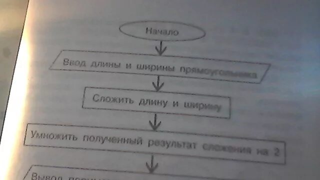 Составить блок-схемы к задачам. 1. Даны стороны пятиугольника, найти периметр. 2