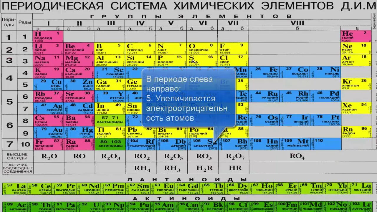 Элемент назван в честь менделеева. Периодическая система химических элементов д.и. Менделеева. Периодическая система со шпаргалками. Таблица Менделеева шпаргалка. Таблица Димы Менделеева.