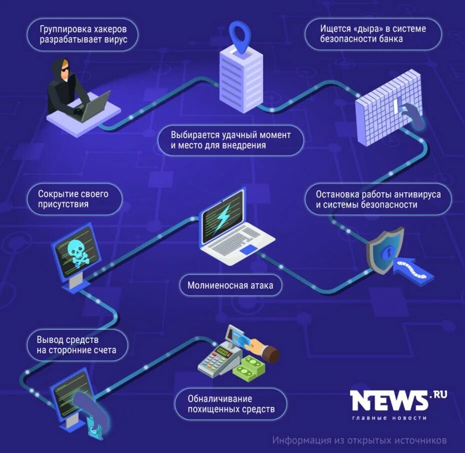 Информационная безопасность схема. Схема системы защиты информации. Информационная безопасность банка. Схема по информационной безопасности.