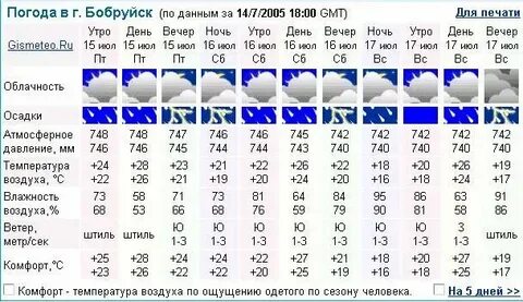 Погода в бобруйске рп5