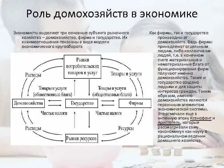 Роль домохозяйства в экономике. Роль домохозяйства в экономике страны. Роль домохозяйства в рыночной экономике. Роль домашнего хозяйства в экономике.