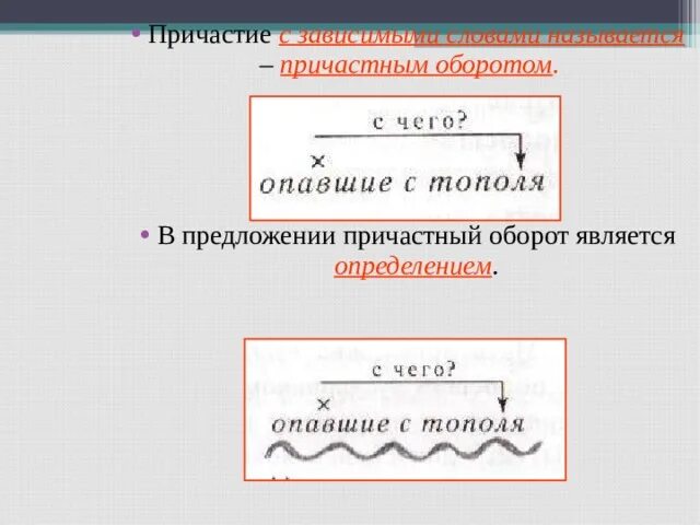 Причастный оборот всегда определение. Схема причастного оборота. Причастный оборот. Предложения с причастным оборотом. Причастный оборот в предложении является.