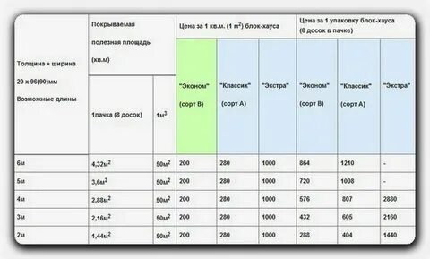Сколько квадратных метров в 1 вагонке