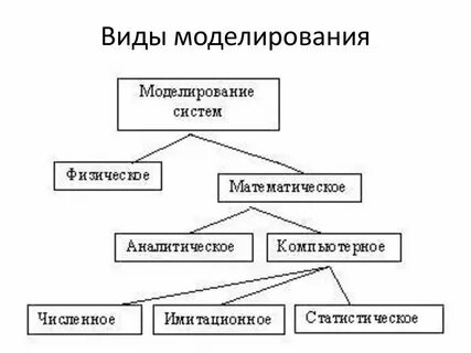 2 типы и виды схемы