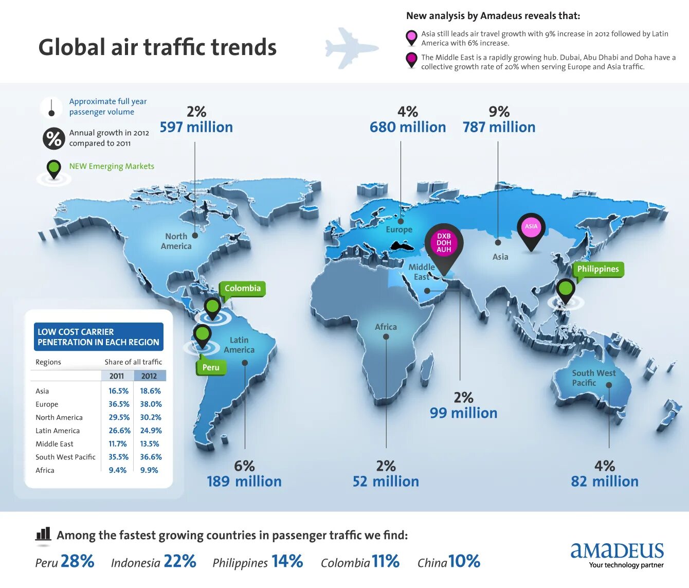 Global traffic. Айра трафик. global air. инфографика африка. air travel card.