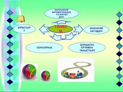 Мектепке дейінгі тәрбие мен оқытудың