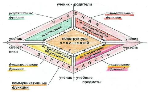 Основание развития