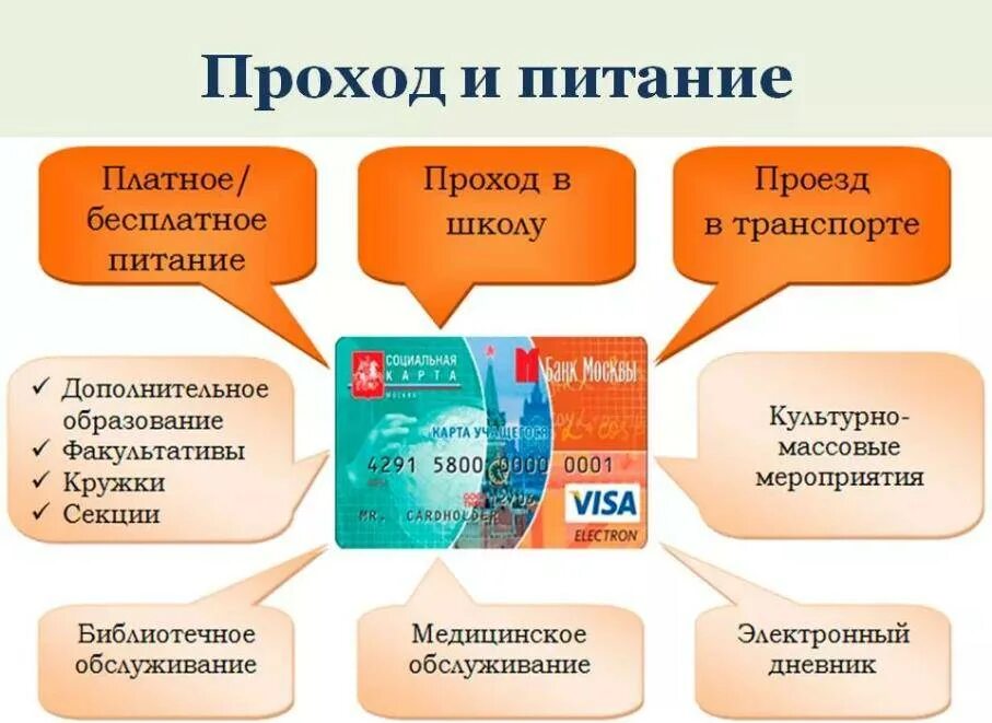 Как школьнику сделать социальную