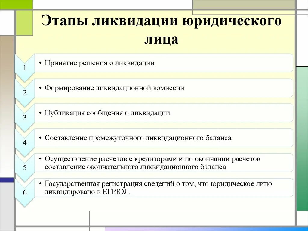 Таблица порядок ликвидации юридических лиц. Порядку стадии ликвидации юридического лица:. Каковы этапы ликвидации юридического лица. Этапы ликвидации юридического лица схема. Установите соответствие ликвидация организации