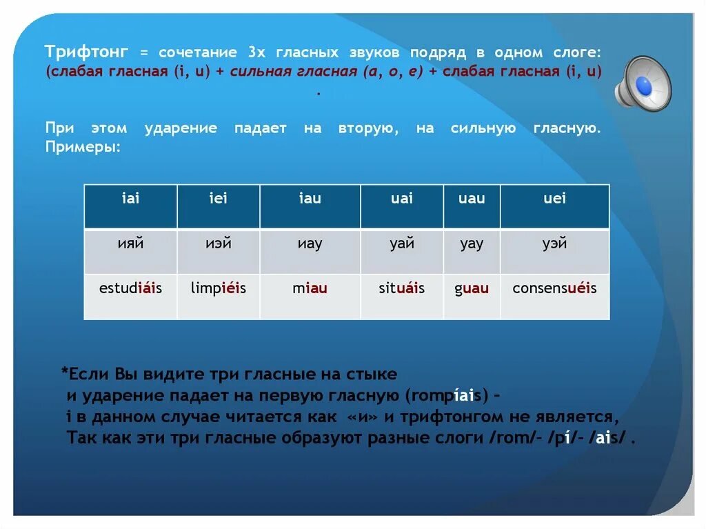 Сильные и слабые гласные в испанском языке. Дифтонги и трифтонги в испанском языке. Гласные дифтонги трифтонги испанский. Гласные дифтинг трифтинг испанский. Слово с гласными подряд