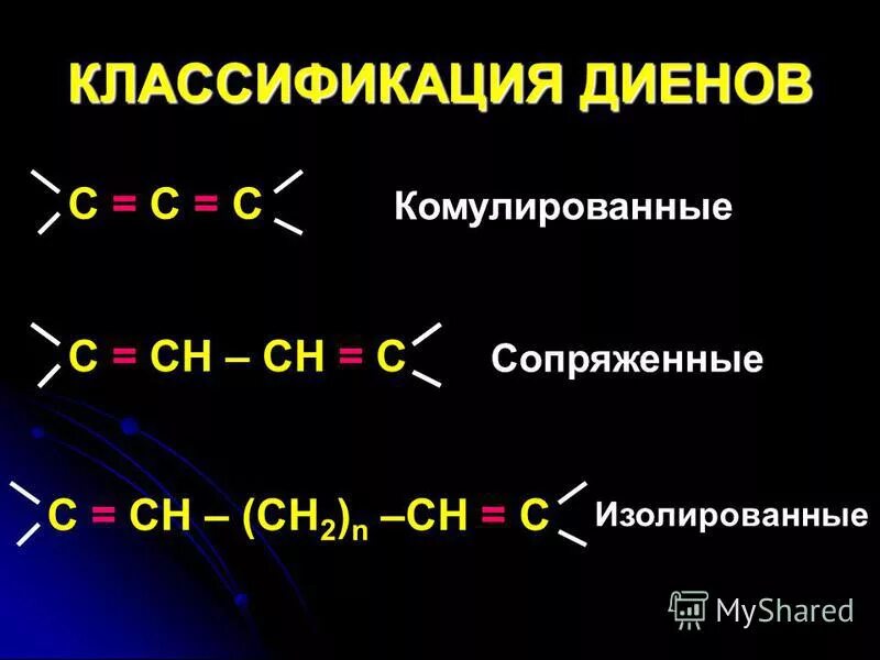 Изомерия диенов. Сопряженные диены номенклатура,изомерия. Сопряженные и изолированные диены. Диены сопряженные изолированные кумулированные. Классификация диеновых углеводородов.