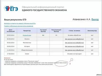 Через сколько приходит егэ