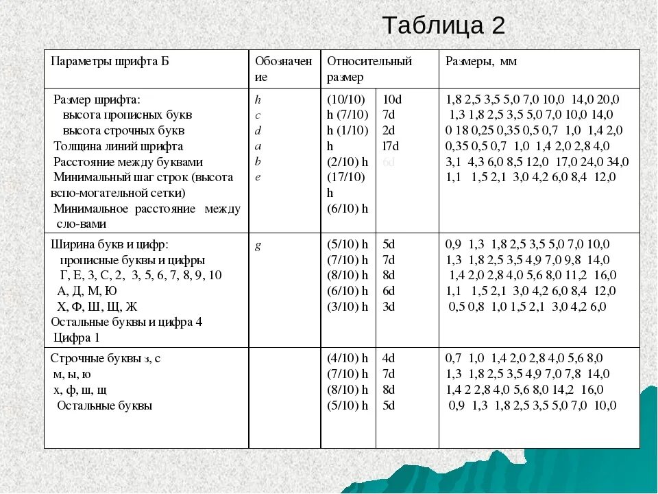 Высота 12 шрифта. Размер шрифта. Размер букв в шрифте. Параметры шрифта. Размер шрифта и высота букв.