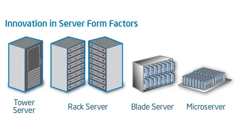 Server значения