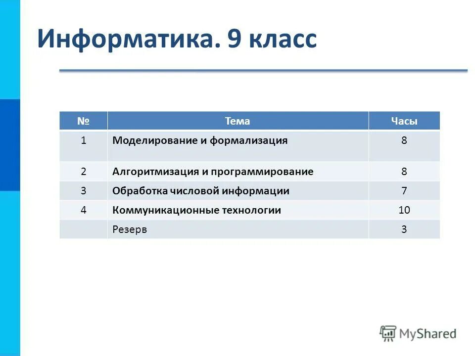 Г по информатике 9 класс