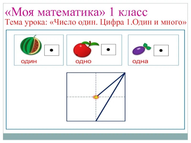 Число и цифра 1 класс презентация. Тема: «число и цифра 1». Урок математики число и цифра 1 1 класс. Математика число 1 цифра 1. Числа и цифры 1 класс.