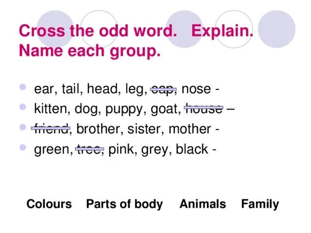 Cross out the word that. Cross the odd Word out. Cross the odd Word out перевод. Find the odd Word and explain. Перевод circle the odd -one -out.