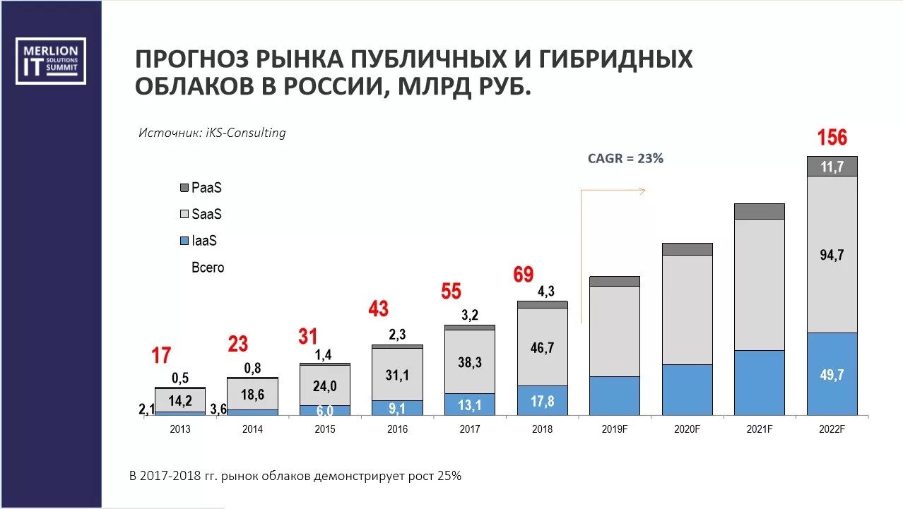 Информационного рынка россии