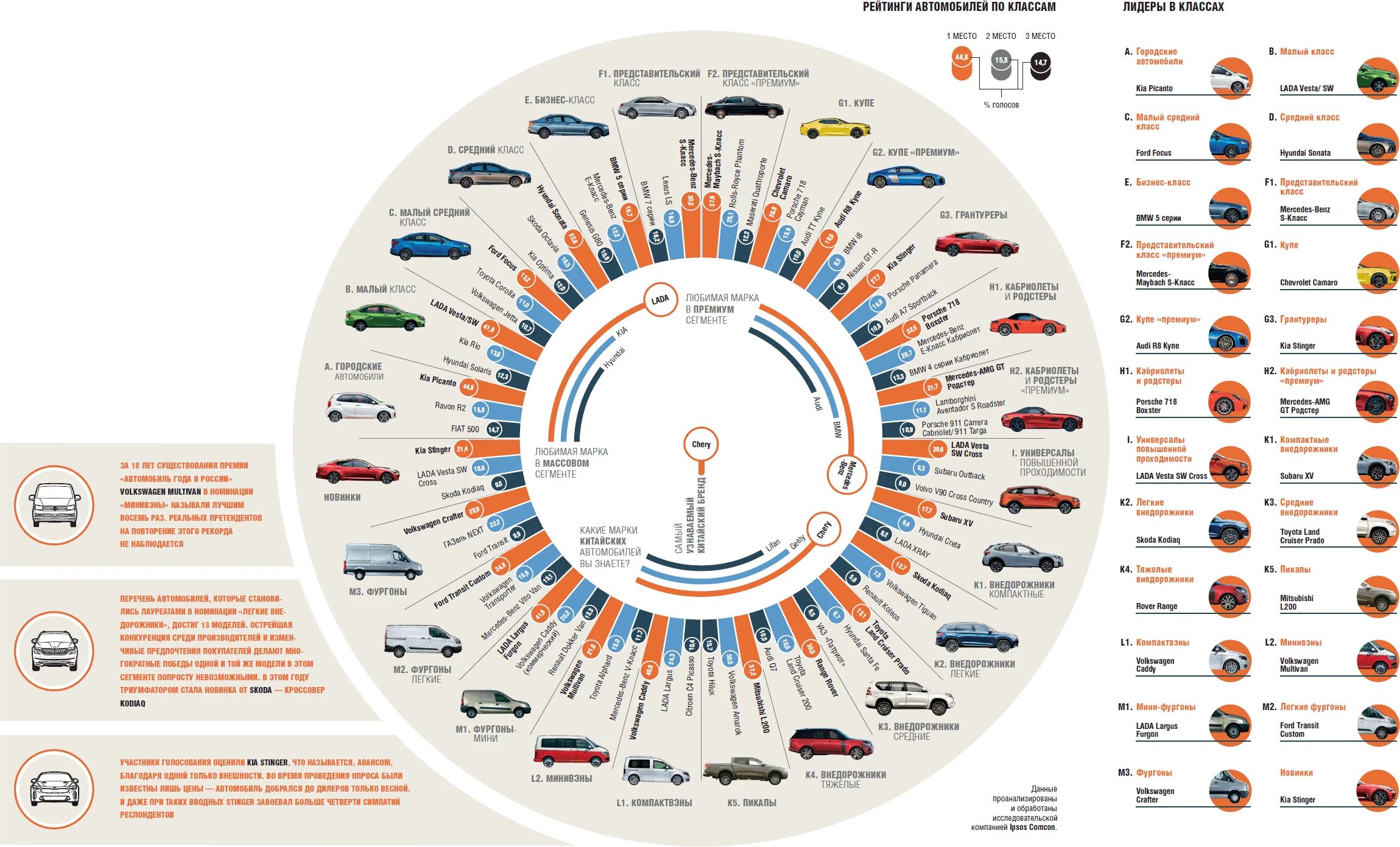 Самые комфортные автомобили среднего класса. Автомобильные марки премиум. Бренды по сегментам. Машины премиум класса марки. Марки автомобилей среднего класса.