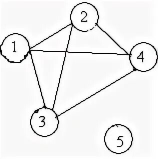 Есть ли в графе изолированная вершина. Изолированные вершины в графе. Изолированная вершина в графе. Изолированные графы.
