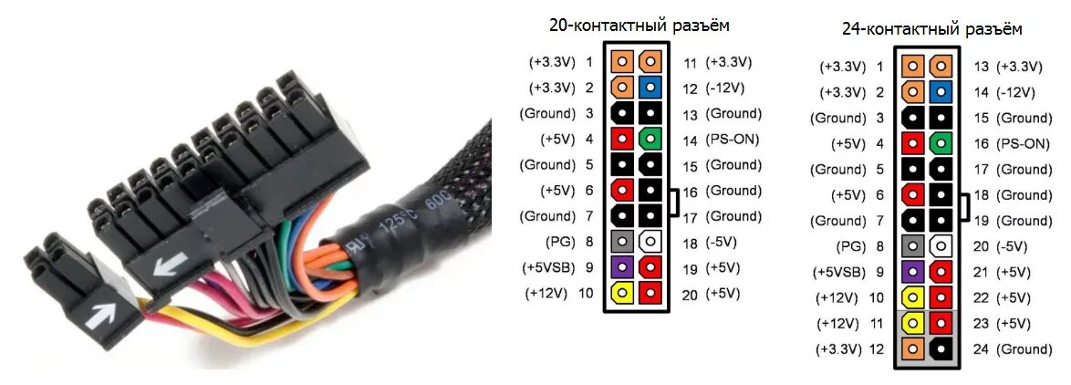 Сайт пинов. ATX 24 Pin разъем материнской платы распиновка. Питание материнской платы 20 Pin распиновка. Разъём питания материнской платы 20 пин распиновка. Блок питания ATX распиновка коннектора 24 пин.