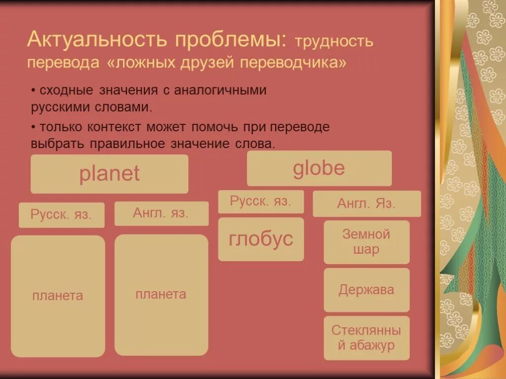 Проблема перевода «ложных друзей» Переводчика. Ложные друзья Переводчика презентация. Слова ложные друзья Переводчика английский. Сложности перевода терминов.