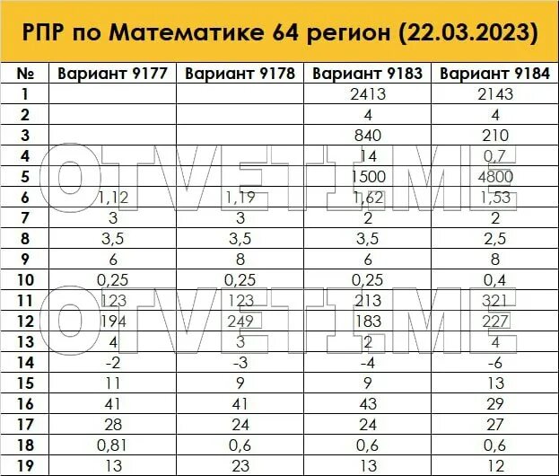 Математика гвэ 9 класс 2023 тренировочные варианты