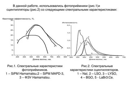 Спектральная характеристика
