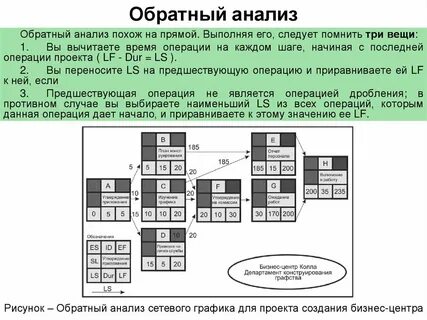 Обратное анализу