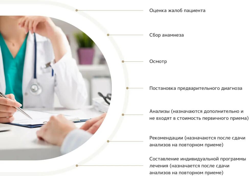 Венеролог про. Венеролог про. Доктор венеролог. Венеролог купитман. Доктор купитман интерны.