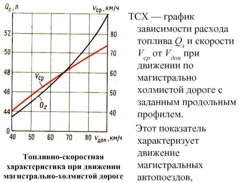 Расходы в зависимости от направления. Графики зависимости. График топливной экономичности. Топливно-скоростная характеристика. График топливной экономичности автомобиля.