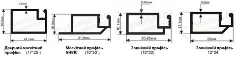 Описание дс профиля