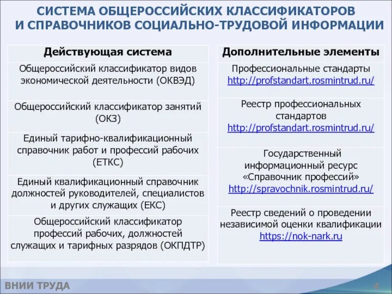 Классификатор профессий рабочих должностей. Общероссийский классификатор профессий. Общероссийский классификатор профессий. Классификатора профессий рабочих должностей служащих. Классификатора профессий рабочих должностей служащих.