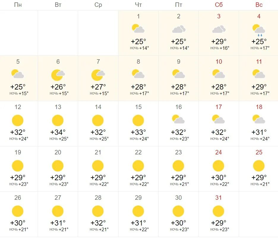 Какое лето ожидать