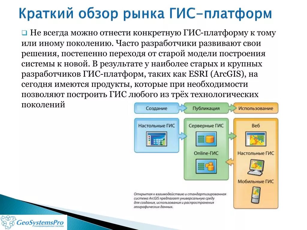 Гис системы являются. ГИС системы. Структура ГИС. Открытые Геоинформационные системы. Географические информационные системы.