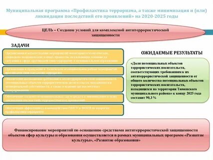 Программа профилактики муниципальный контроль транспорт