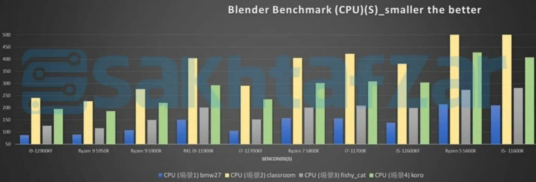 5 февраля в мире