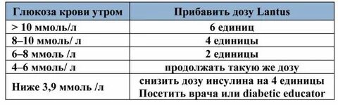 Анализ мочи при диабете 2