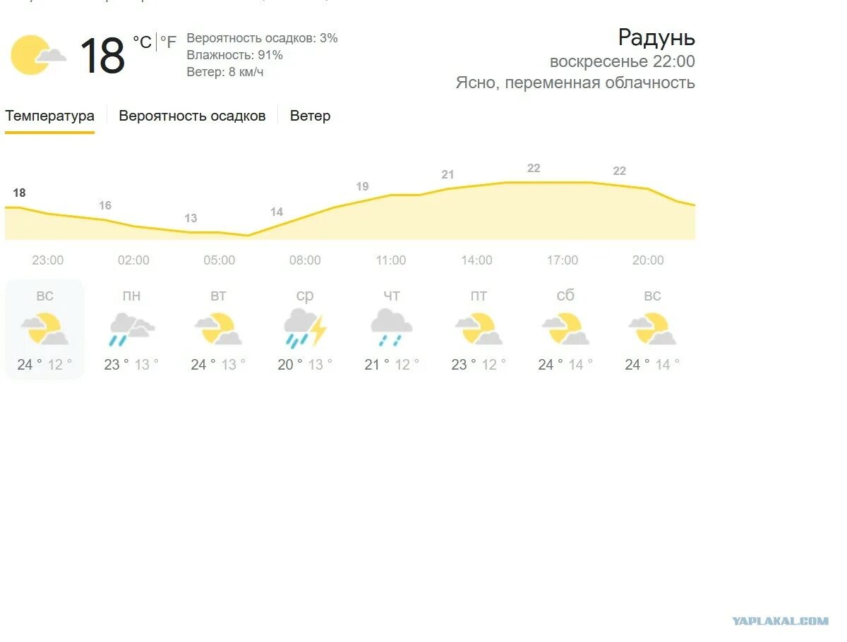 Погода вчера в москве по часам. Вчерашняя погода. Какая погода была вчера. Какая погода была вчера в Москве. Погода вчера и сегодня.