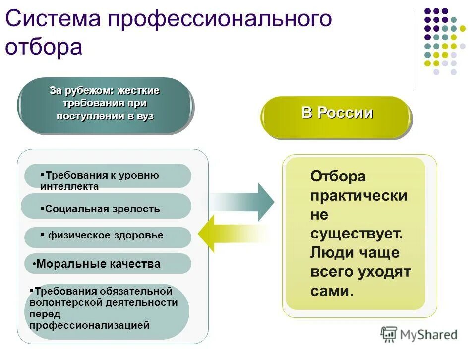 Содержание профессионального отбора. Профессиональный отбор. профессиональный отбор факторы. система профессионального психологического отбора. сущность профессионального отбора.
