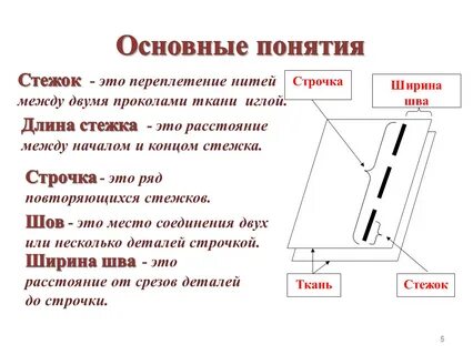 Расстояние между двумя последовательными проколами иглы