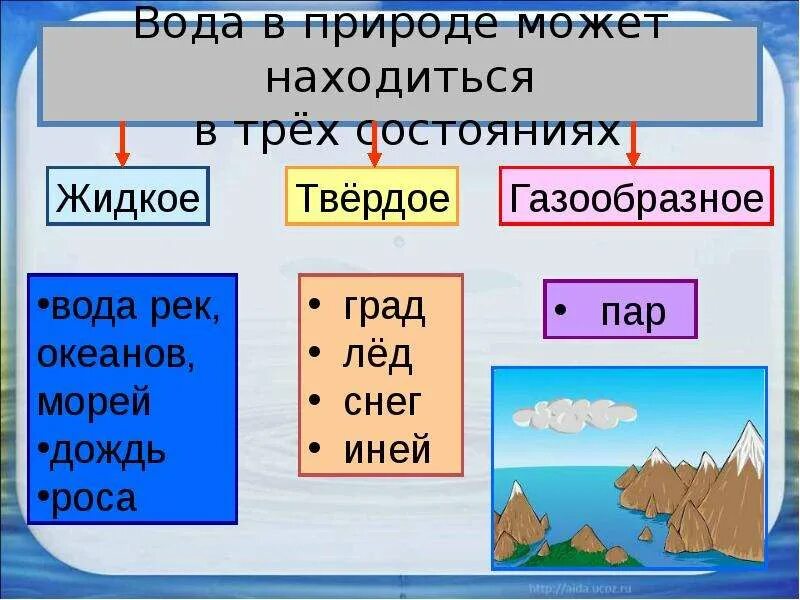 Тема про воду окружающий мир 2 класс