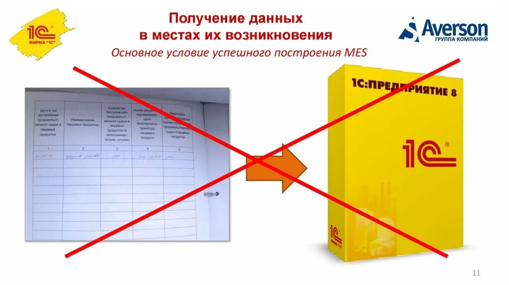 Тем как получить данные необходимые. 1с:мясопереработка mes. Модуль для 1с:ERP. 1с:мясопереработка mes. Модуль для 1с:ERP спецификация обвалки. Получение данных. Получение данных с сайта в 1с.