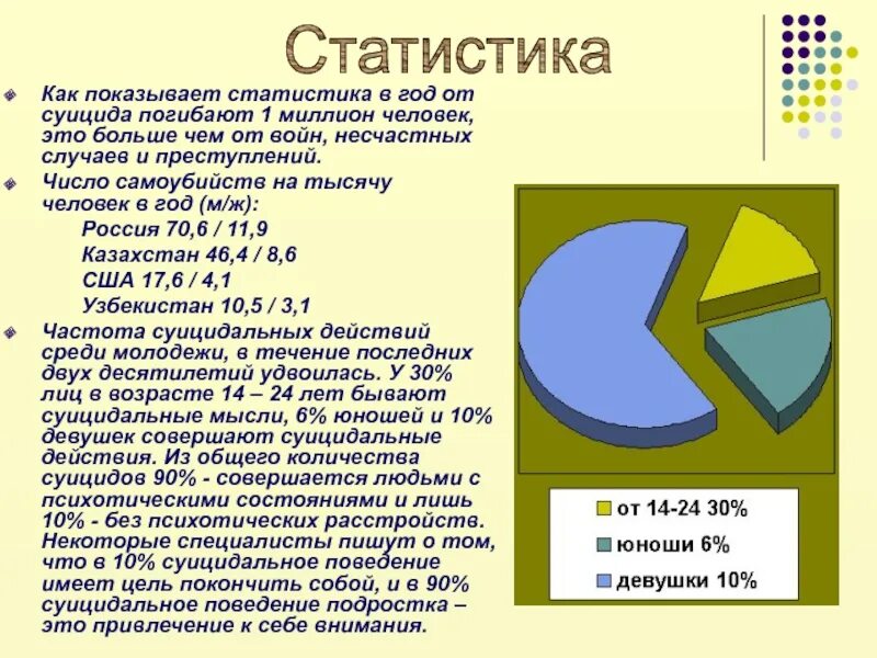 Причины суицида статистика. Как показывает статистика. Сколько сегодня умерло от суицида