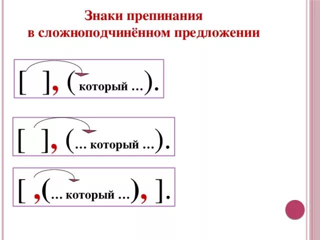 Пунктуация в предложении. Пунктуация в сложноподчиненном предложении схема. Пунктуация в сложноподчиненном предложении таблица. СПП предложения знаки препинания. Знаки препинания в сложноподчиненном предложении.