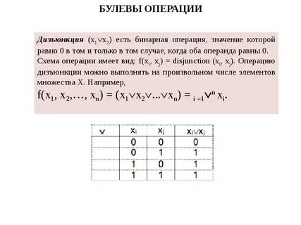 Операции бинарных отношений
