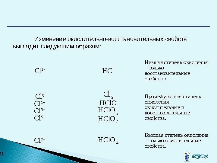 Высшая степень cl. Cl20 степень окисления. cl степень окисления +1. cl низшая степень окисления. восстановительные свойства хлора.