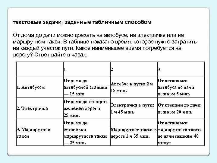 Способы решения текстовых задач. Текстовые задачи. Текстовые задачи таблица. Задача с текстом и таблицами. Семинар решение задач