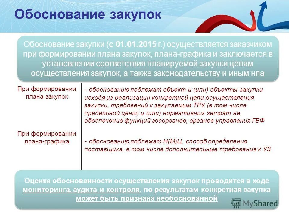 Оценка обоснованности закупок проводится. Обоснование Графика. При формировании плана закупок подлежит обоснованию. При формировании плана-Графика обоснованию подлежат. Обоснование закупки.